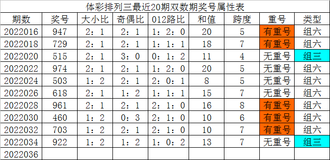 新时代青春风采，胆王双胆速看，小青年帅哥领衔展现