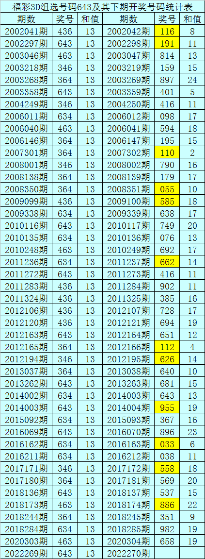 双胆王挑战赛，胆神之神出手，今日最强对决