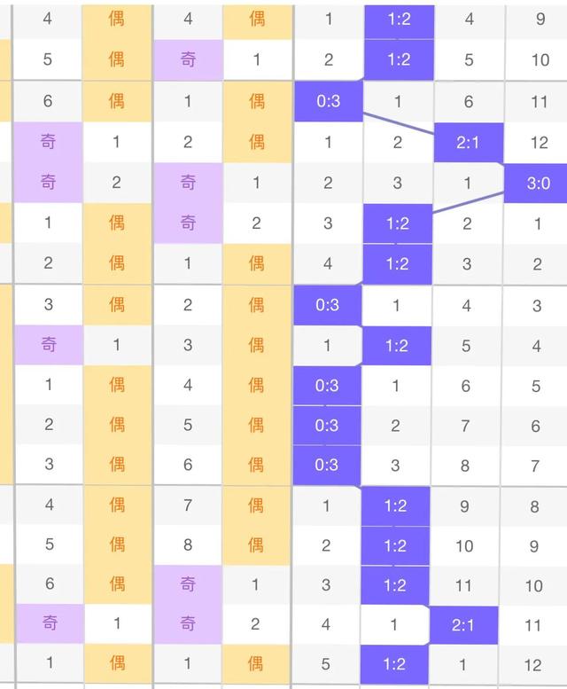 李白视角下的胆码探索，今日最佳3D胆码组合揭秘