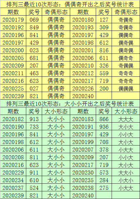 揭秘胆王小财神双胆连中的成功秘密，今日继续展望！