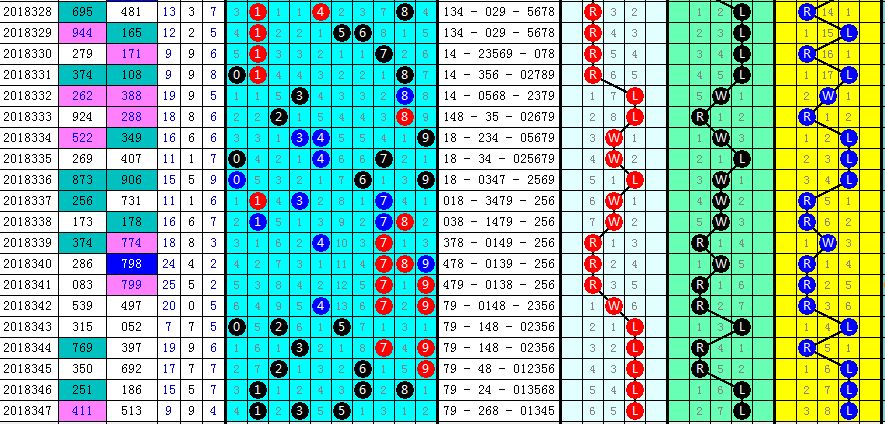 揭秘胆王最准稳胆，最强胆码榜与独家3D胆码曝光