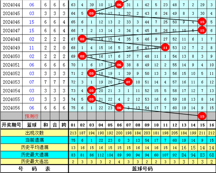 小财神双胆精准预测，大胆挑战未来！