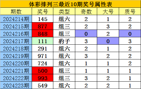 盖世胆王今日精选，双胆胆码组合的魅力与策略解析