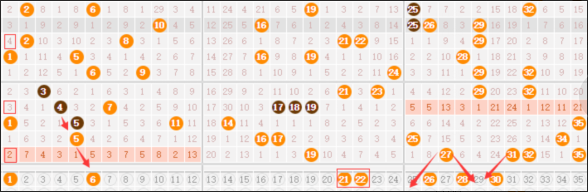 胆神之神压轴推荐，今日最准双胆预测