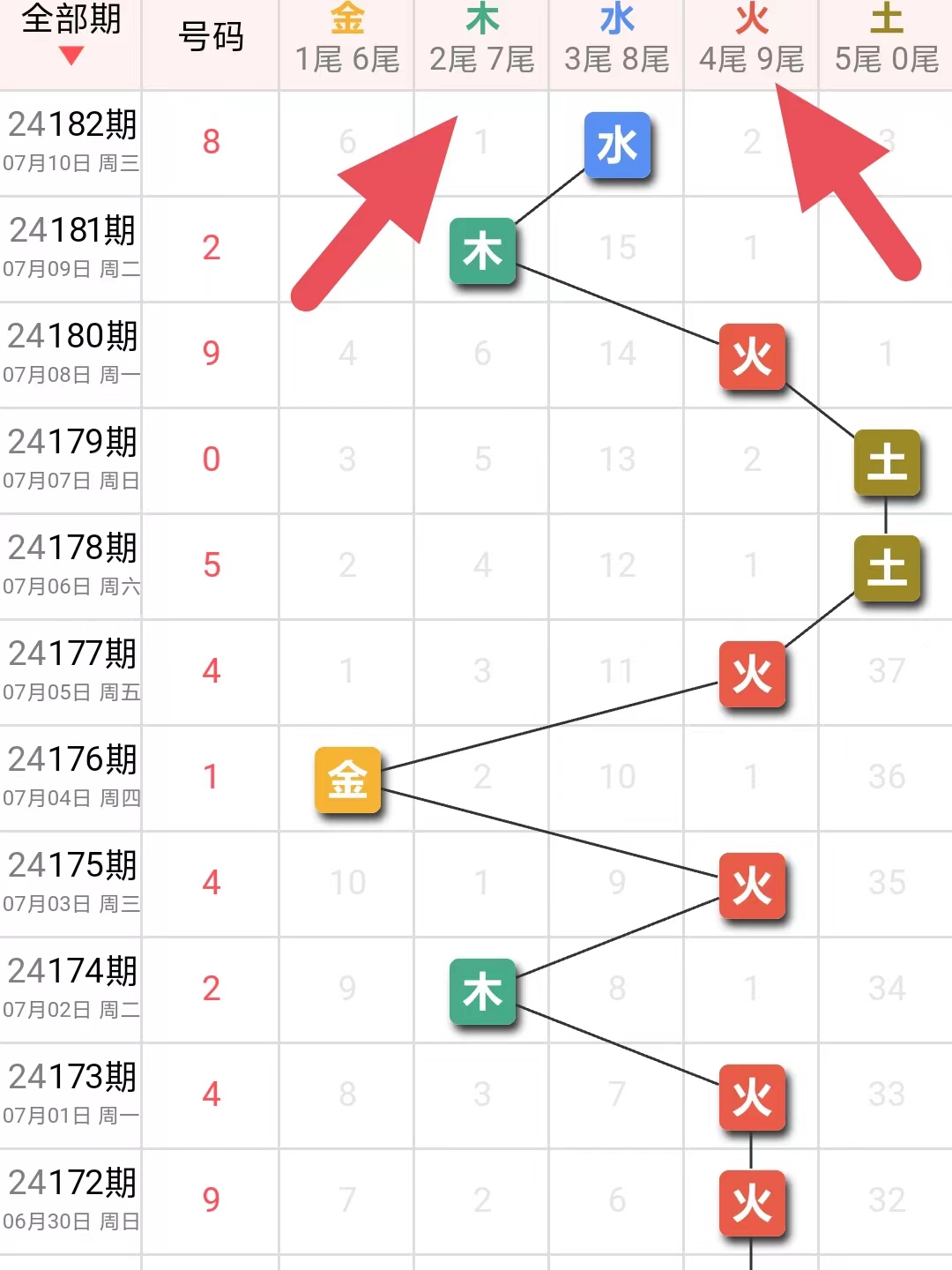 今日顶级稳胆，胆王大拿推荐之选